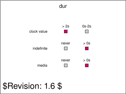 Tests/W3CTestSuite/png/animate-elem-64-t.png