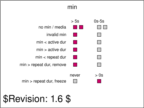 Tests/W3CTestSuite/png/animate-elem-65-t.png