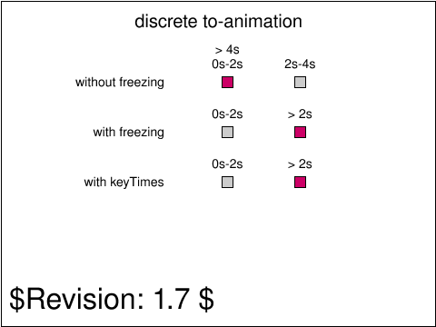 Tests/W3CTestSuite/png/animate-elem-92-t.png