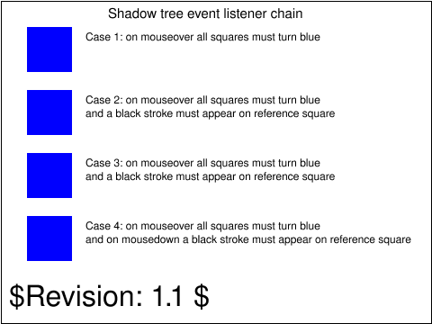 Tests/W3CTestSuite/png/animate-interact-events-01-t.png