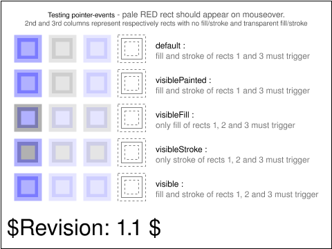Tests/W3CTestSuite/png/animate-interact-pevents-03-t.png