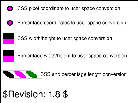 Tests/W3CTestSuite/png/coords-units-02-b.png