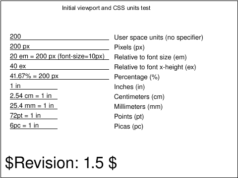 Tests/W3CTestSuite/png/coords-units-03-b.png